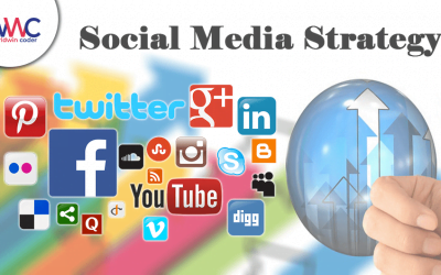 What is social media marketing and it’s Strategy